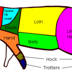 pork parts