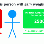 kcal gain weight